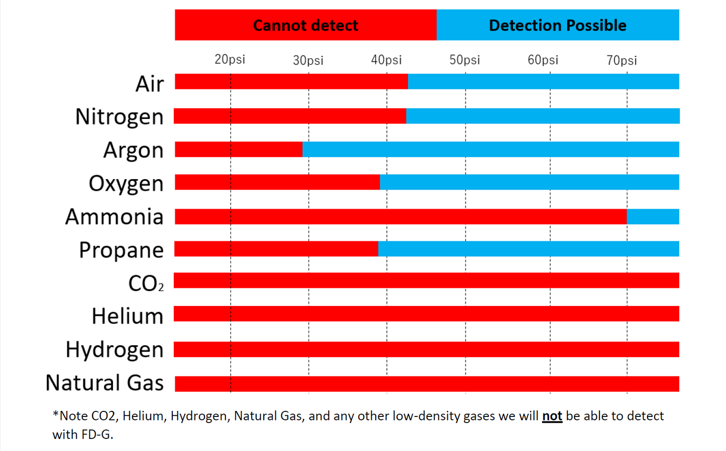 Keyence Compressed Air Ultrasonic Flow Meter FD-G Series (FD-G25, FD-G50, FD-G125, FD-G200)