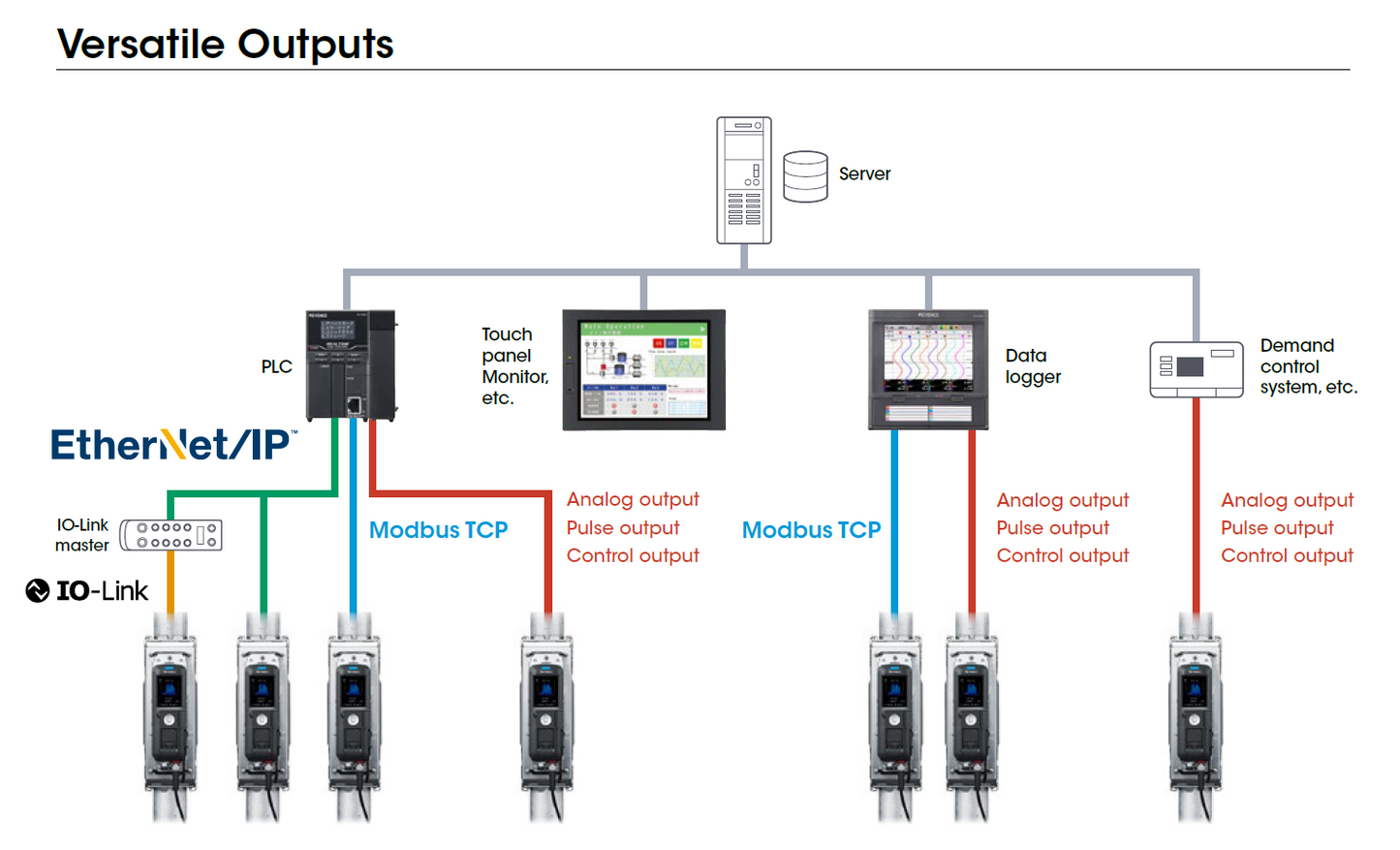Keyence Compressed Air Ultrasonic Flow Meter FD-G Series (FD-G25, FD-G50, FD-G125, FD-G200)