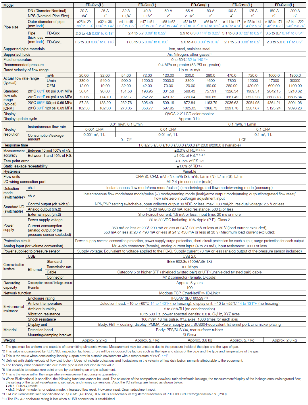 Keyence Compressed Air Ultrasonic Flow Meter FD-G Series (FD-G25, FD-G50, FD-G125, FD-G200)