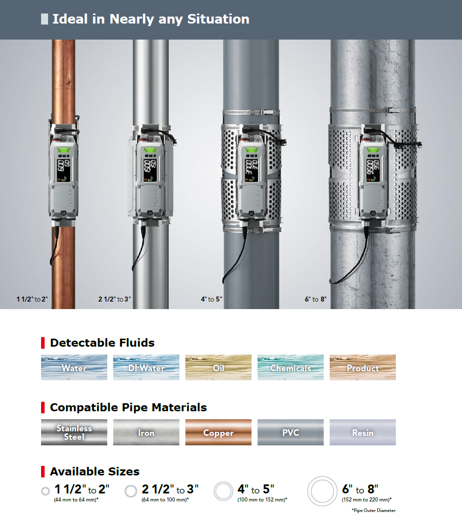 Keyence Liquid Ultrasonic Flow Meter FD-R Series (FD-H32, FD-R50, FD-R80, FD-R125, FD-R-200)