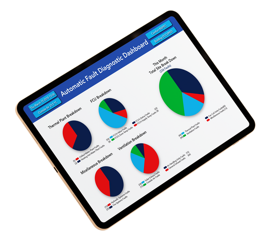 Optergy OBL Base Building and Energy Management License